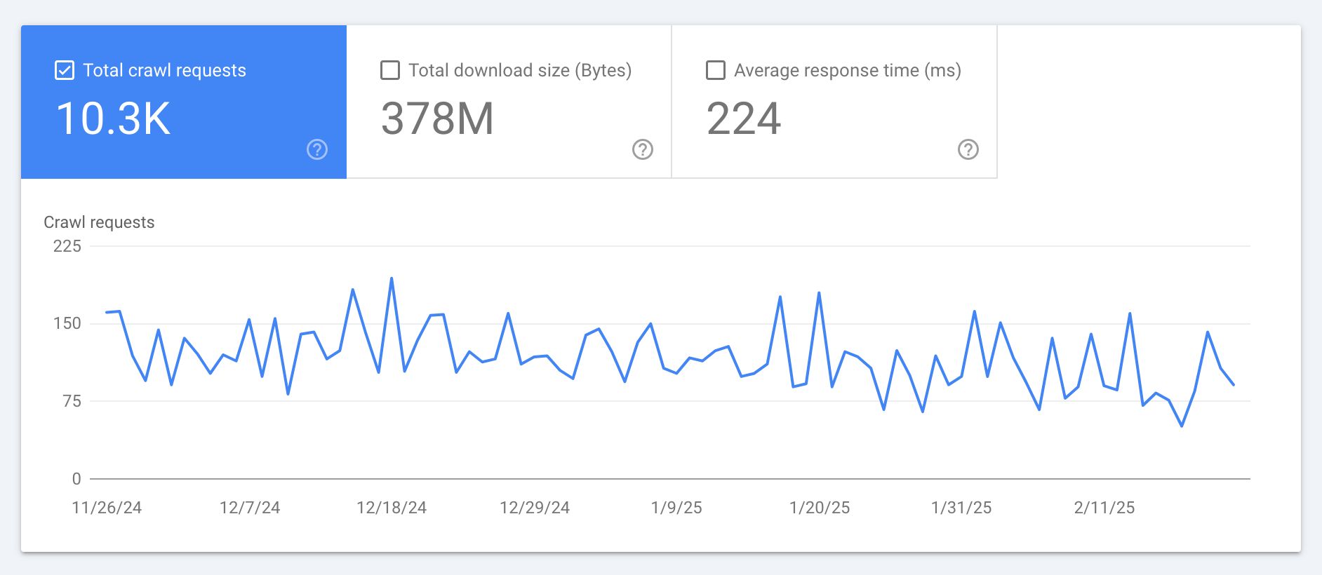 Google Search Console crawl stats